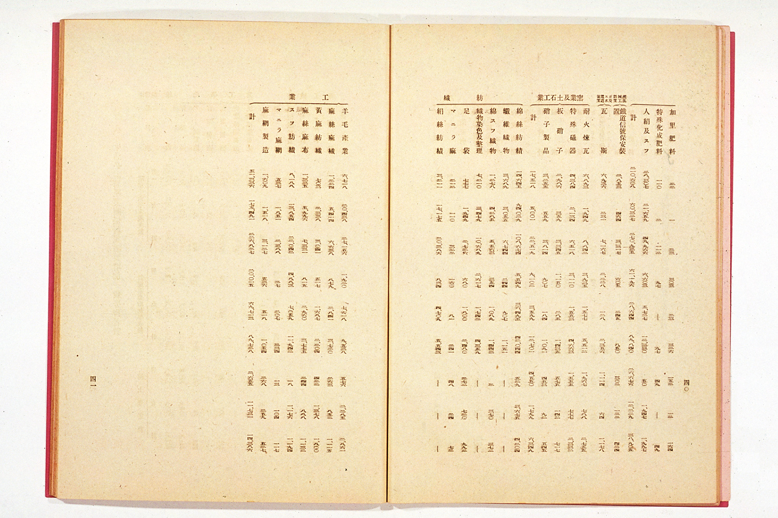 National Mobilization Plan for 1942 (Showa 17)(larger)