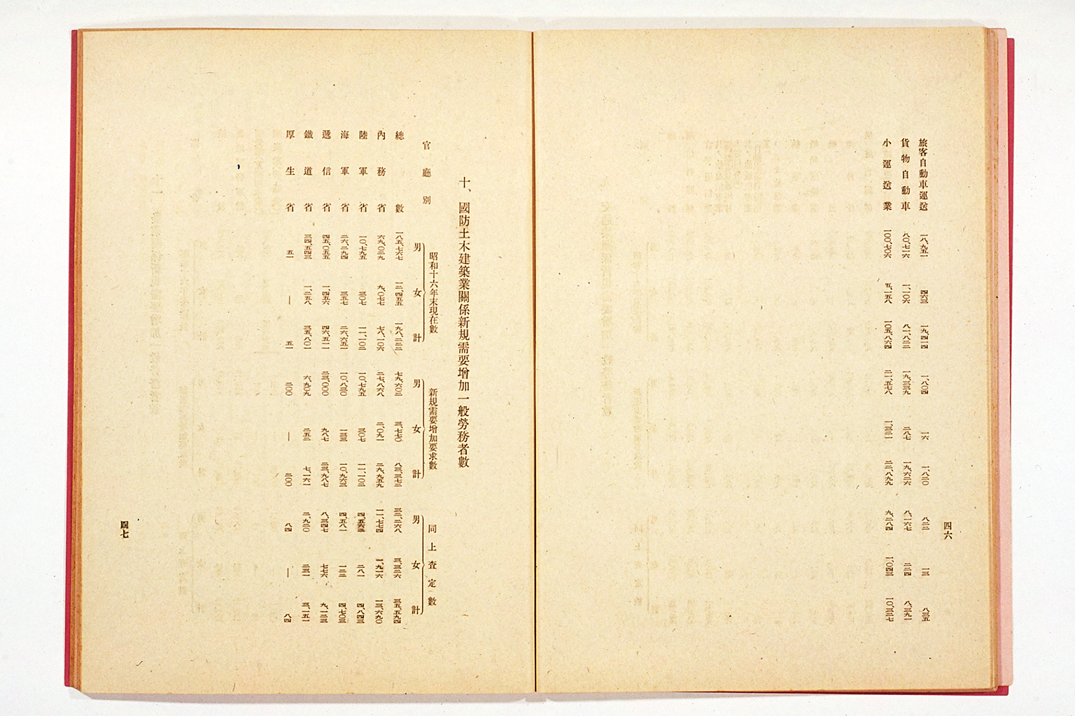 National Mobilization Plan for 1942 (Showa 17)(larger)