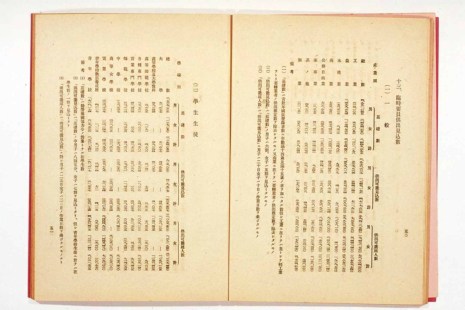 National Mobilization Plan for 1942 (Showa 17)(larger)