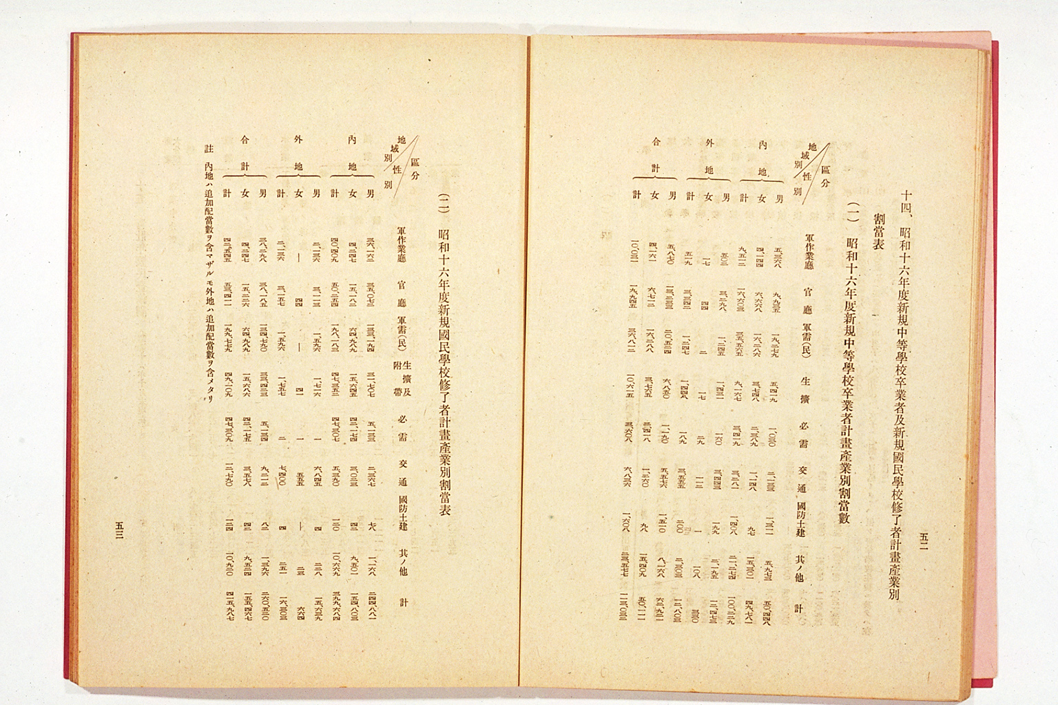 National Mobilization Plan for 1942 (Showa 17)(larger)