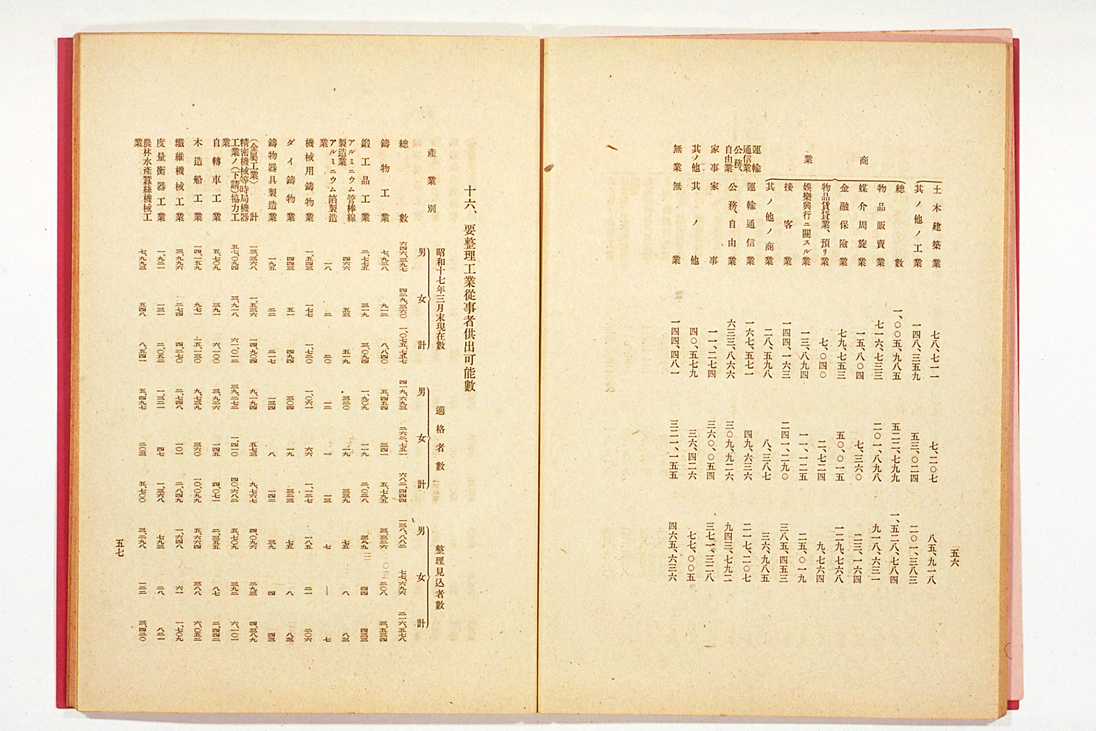 National Mobilization Plan for 1942 (Showa 17)(larger)