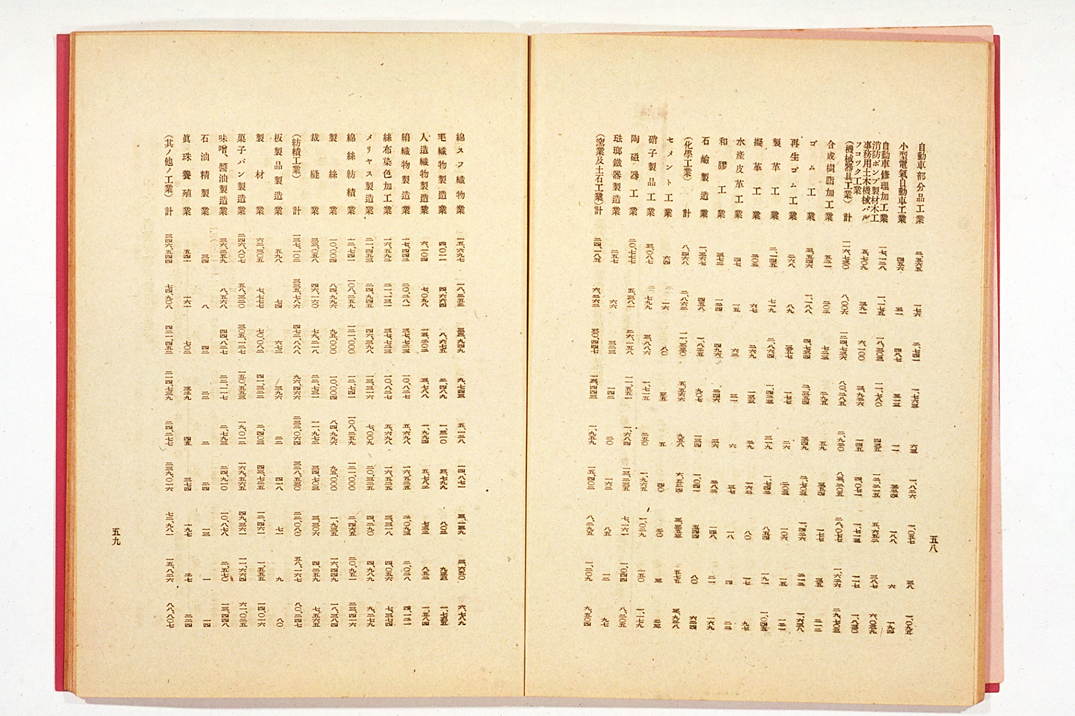 National Mobilization Plan for 1942 (Showa 17)(larger)