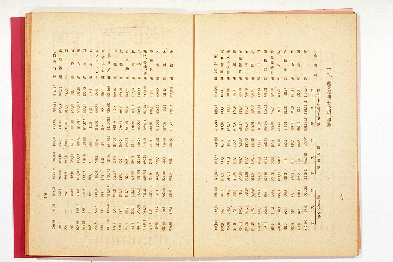 National Mobilization Plan for 1942 (Showa 17)(larger)