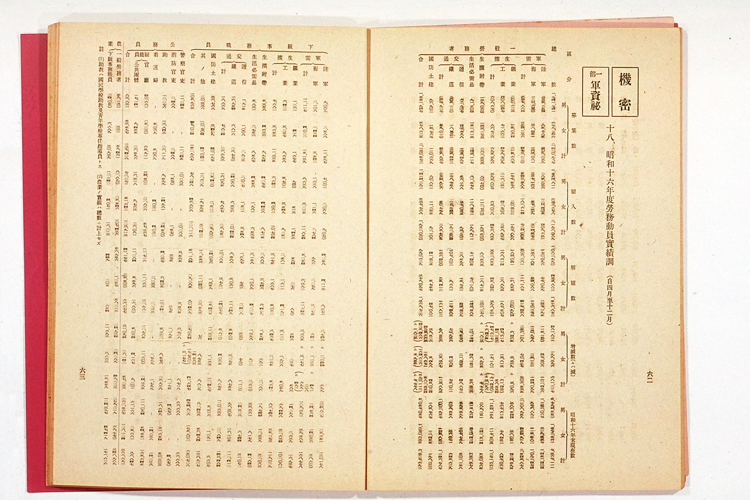 National Mobilization Plan for 1942 (Showa 17)(larger)