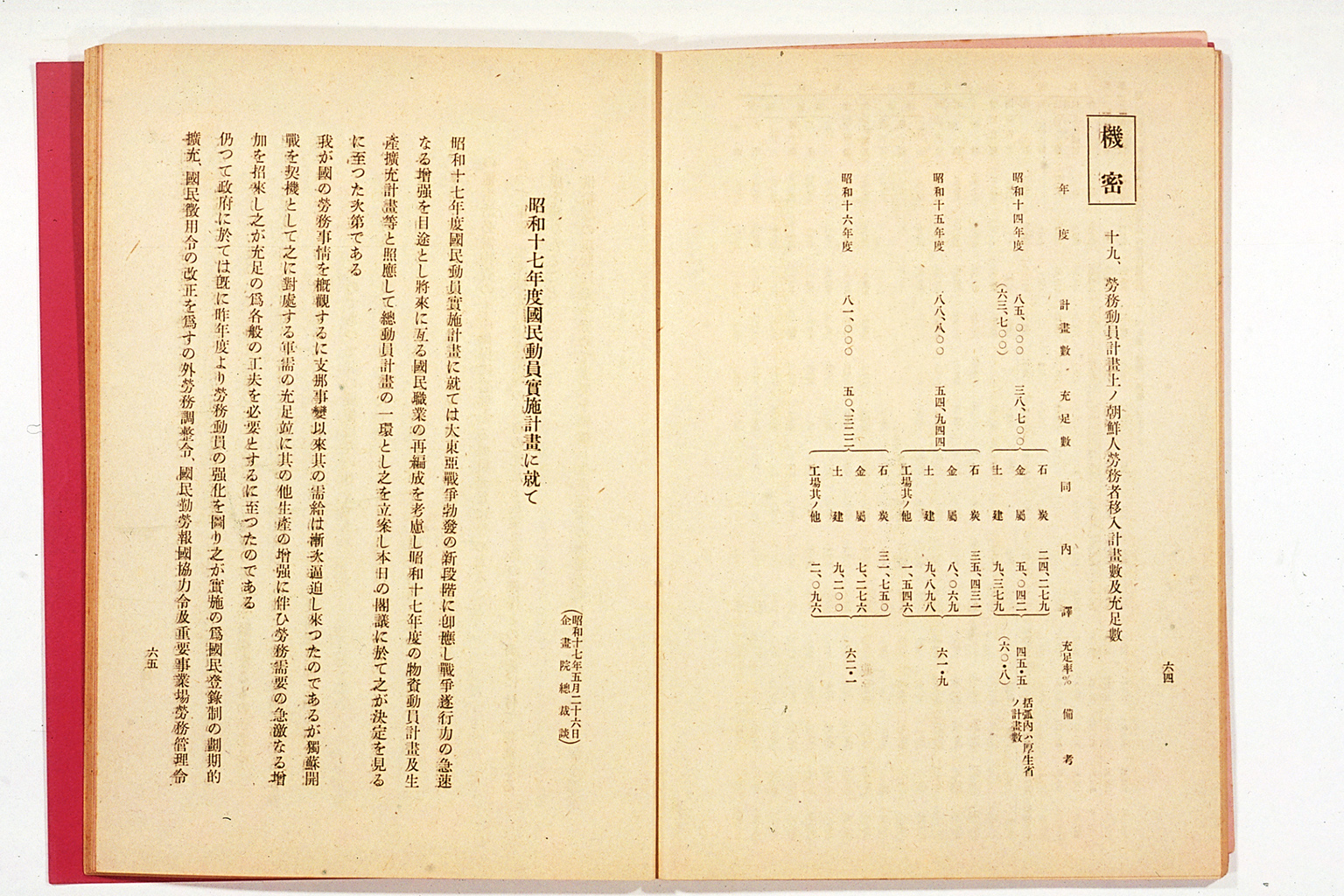 National Mobilization Plan for 1942 (Showa 17)(larger)