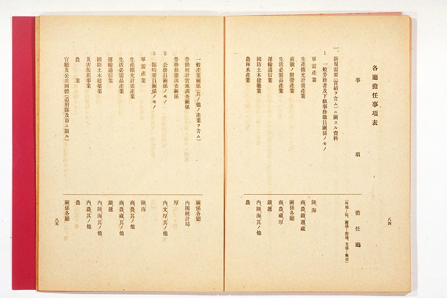 National Mobilization Plan for 1942 (Showa 17)(larger)