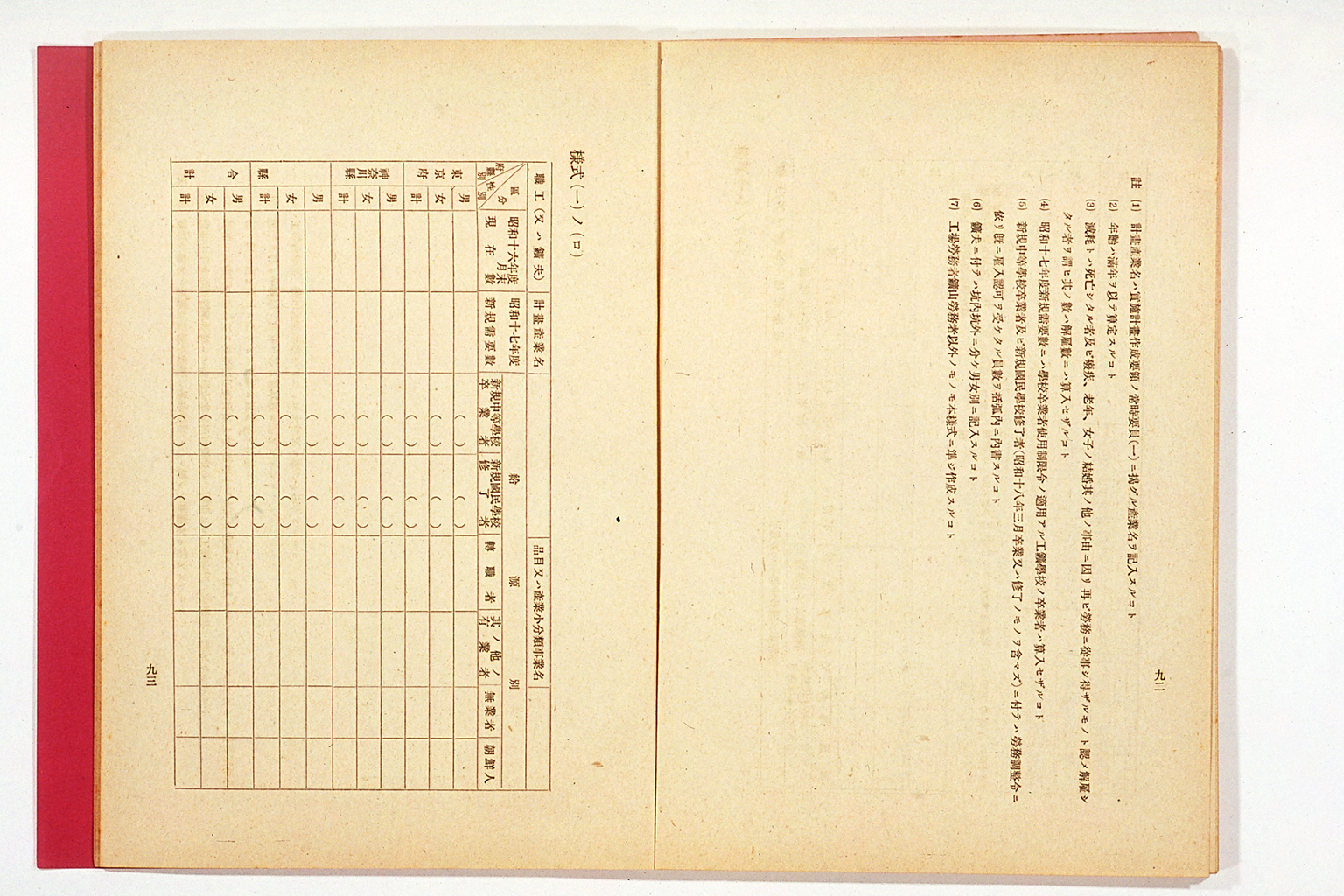 National Mobilization Plan for 1942 (Showa 17)(larger)