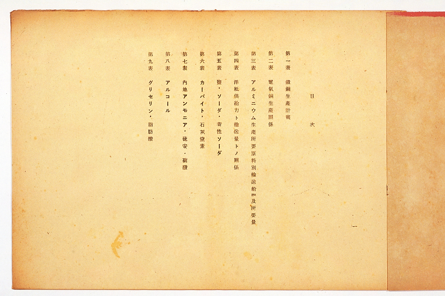 Revised Outline of Resource Mobilization Plan  for 1944 (Showa 19) (Appended to Supply Capacity Blueprint)(larger)