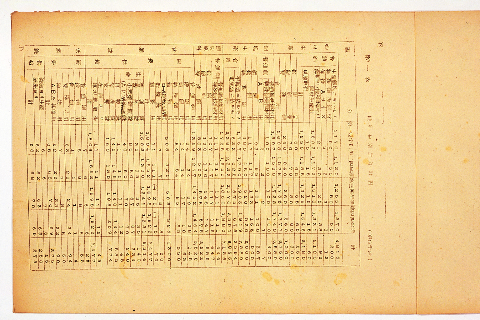 Revised Outline of Resource Mobilization Plan  for 1944 (Showa 19) (Appended to Supply Capacity Blueprint)(larger)