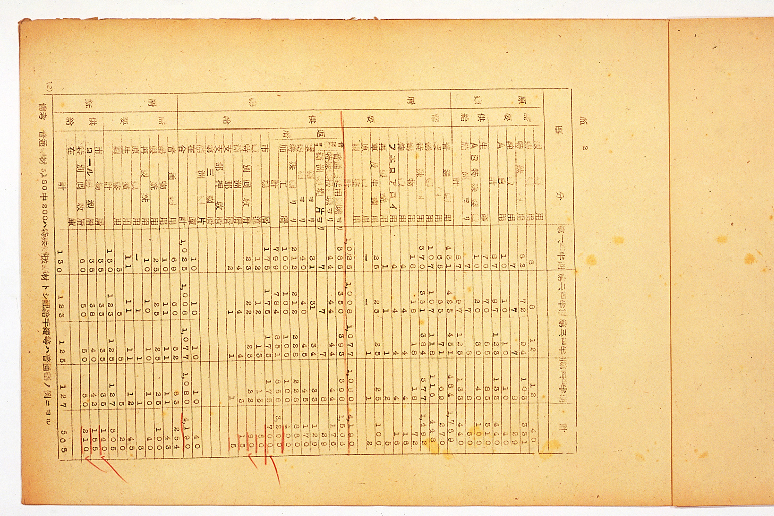 Revised Outline of Resource Mobilization Plan  for 1944 (Showa 19) (Appended to Supply Capacity Blueprint)(larger)