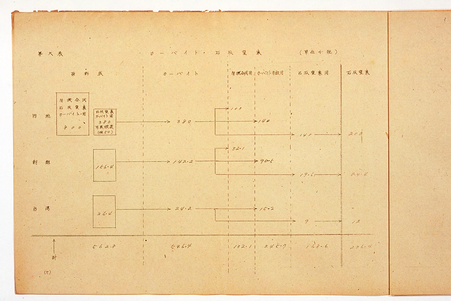 昭和十九年度物資動員計画改訂大綱（供給力計画附属資料） (拡大画像)