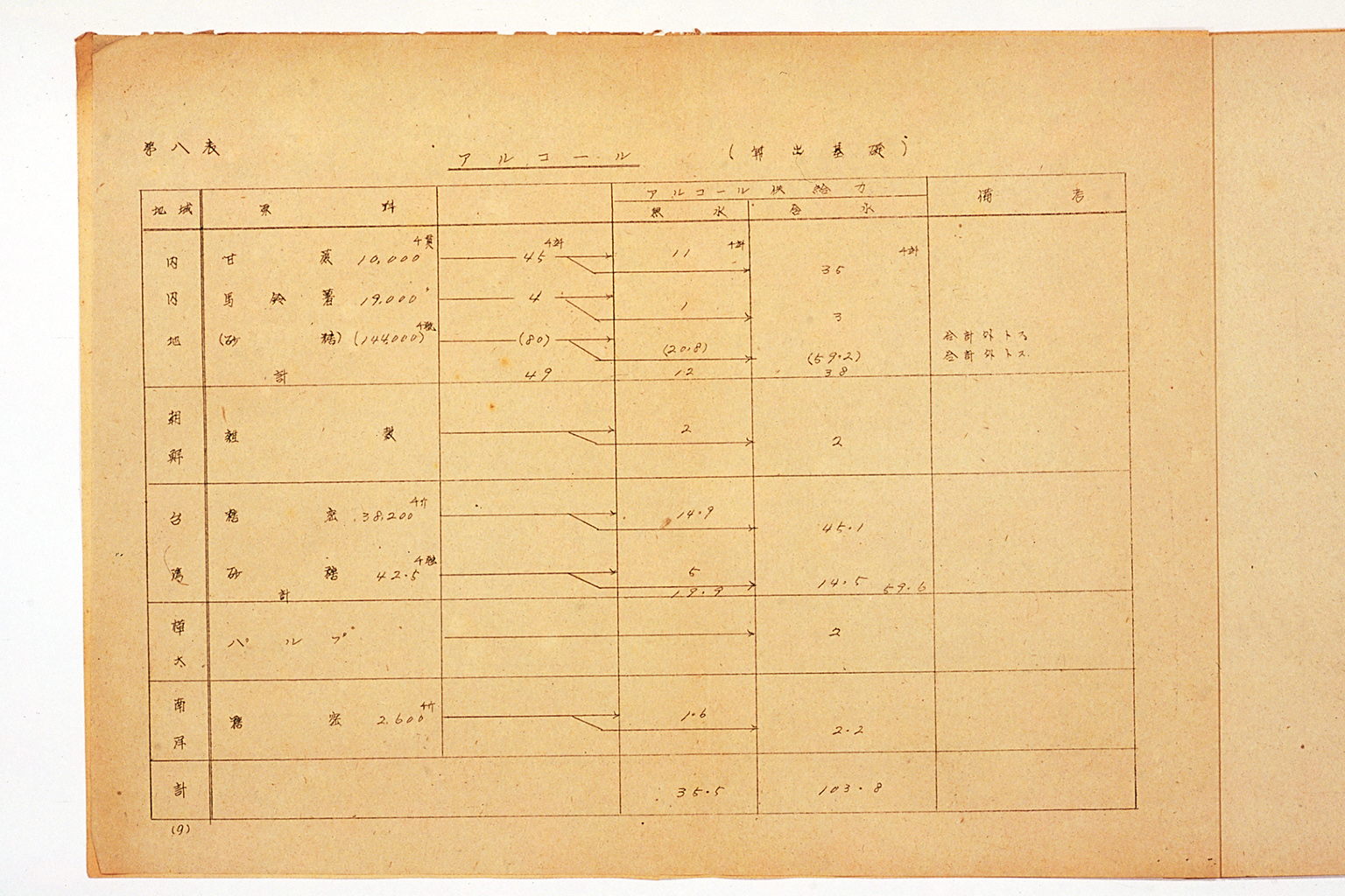 昭和十九年度物資動員計画改訂大綱（供給力計画附属資料） (拡大画像)