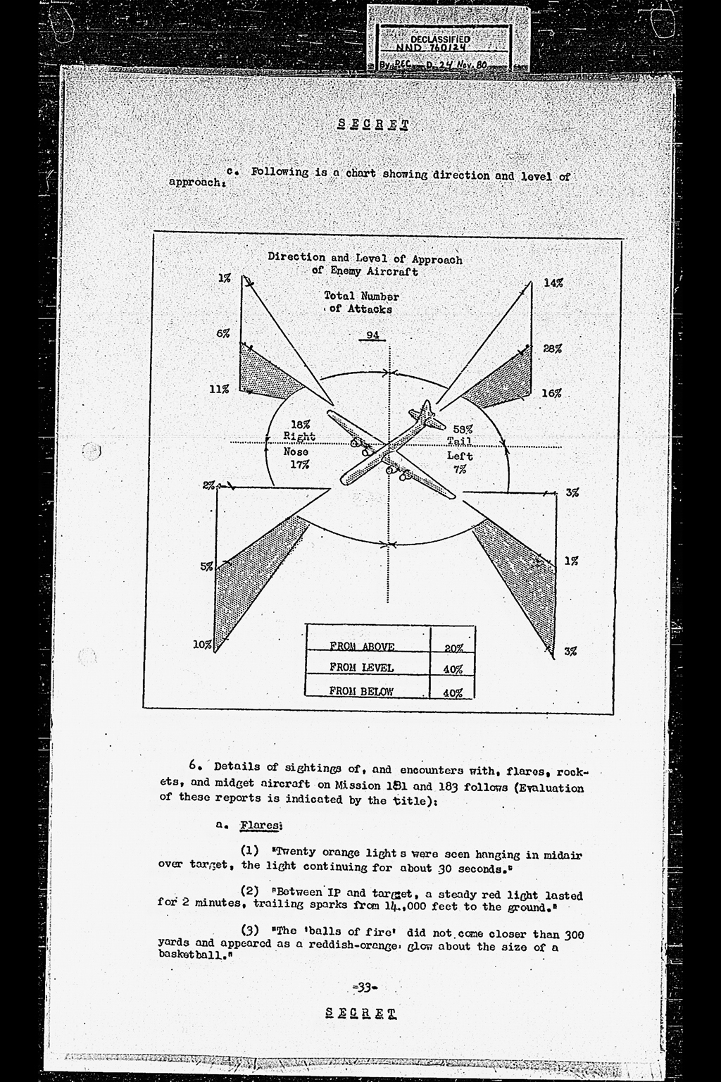 Tactical Mission Report Mission No.183(larger)