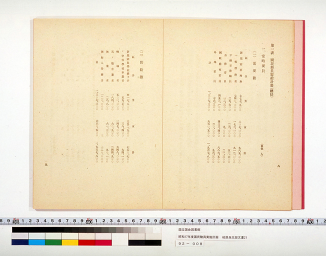 National Mobilization Plan for 1942 (Showa 17) (preview)