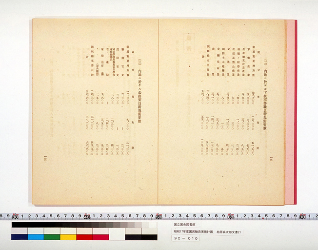 National Mobilization Plan for 1942 (Showa 17) (preview)