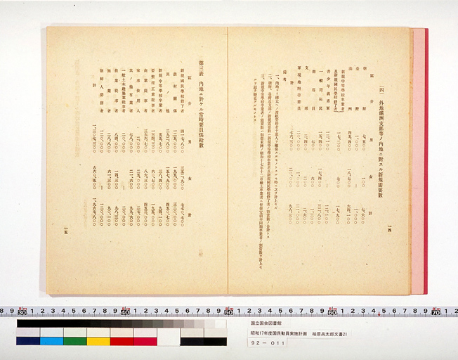 National Mobilization Plan for 1942 (Showa 17) (preview)