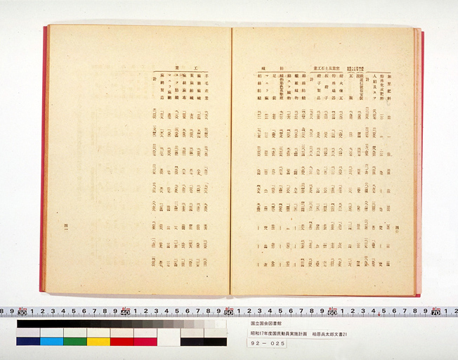 National Mobilization Plan for 1942 (Showa 17) (preview)