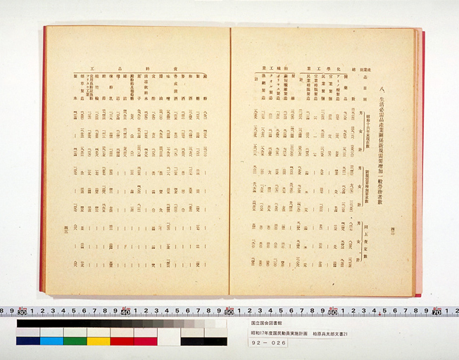 National Mobilization Plan for 1942 (Showa 17) (preview)