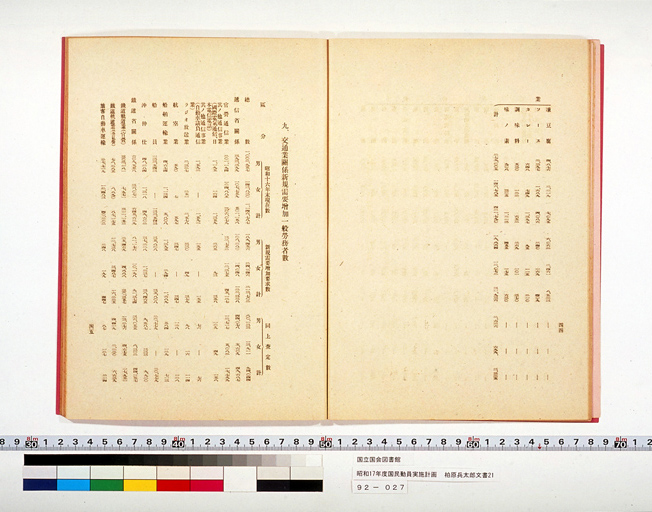 National Mobilization Plan for 1942 (Showa 17) (preview)