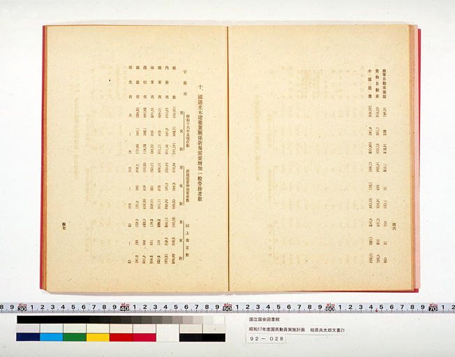 National Mobilization Plan for 1942 (Showa 17) (preview)