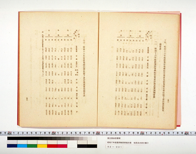 National Mobilization Plan for 1942 (Showa 17) (preview)