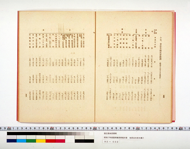 National Mobilization Plan for 1942 (Showa 17) (preview)