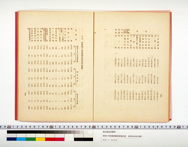 National Mobilization Plan for 1942 (Showa 17) (preview)