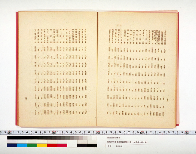 National Mobilization Plan for 1942 (Showa 17) (preview)