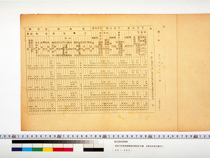 Revised Outline of Resource Mobilization Plan  for 1944 (Showa 19) (Appended to Supply Capacity Blueprint) (preview)