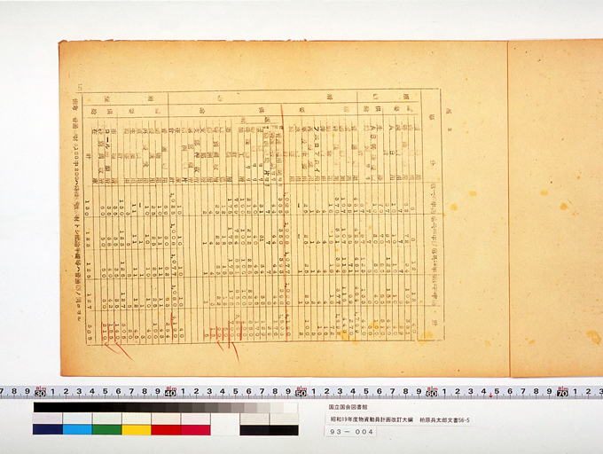 Revised Outline of Resource Mobilization Plan  for 1944 (Showa 19) (Appended to Supply Capacity Blueprint) (preview)