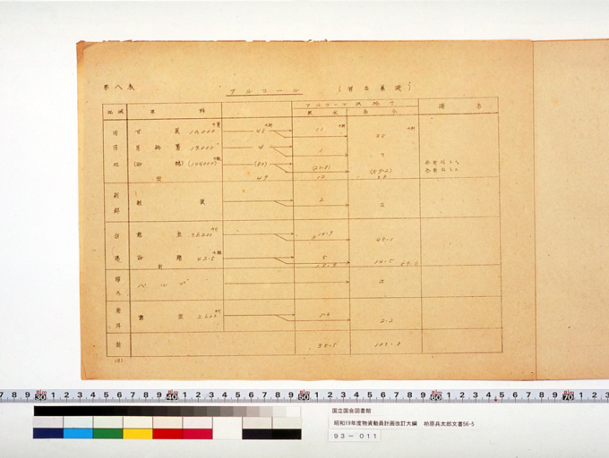 昭和十九年度物資動員計画改訂大綱（供給力計画附属資料） (標準画像)