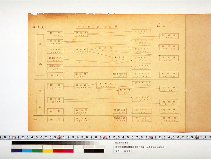 昭和十九年度物資動員計画改訂大綱（供給力計画附属資料） (標準画像)