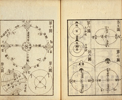 「刻白爾天文図解」（2コマ目）